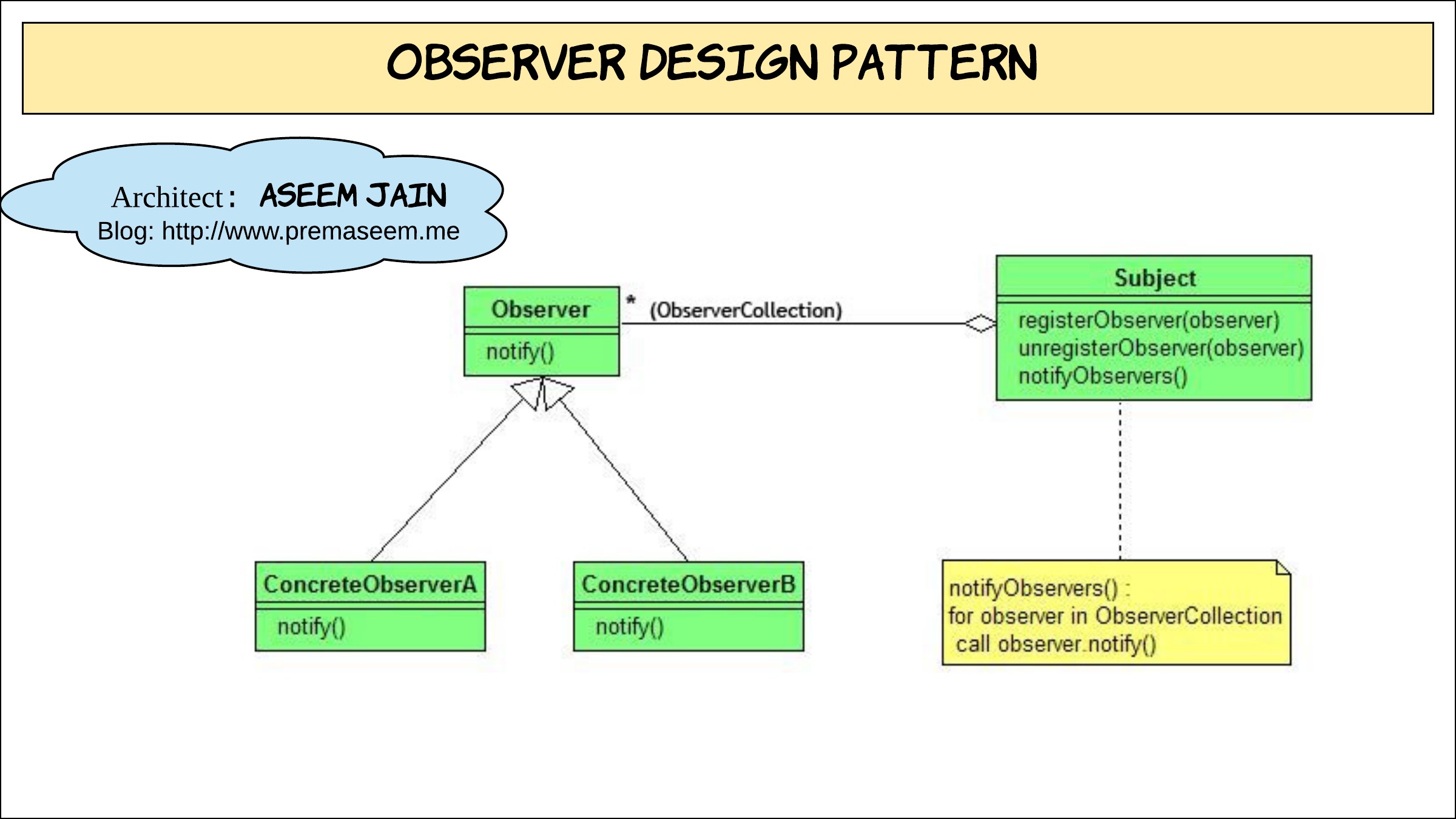 Diagram Diagram